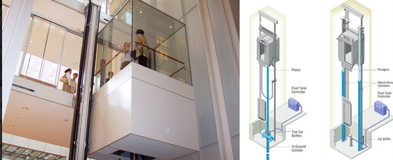 Máy móc Thang máy thủy lực MRL không phòng máy VVVF Drive 1000KG